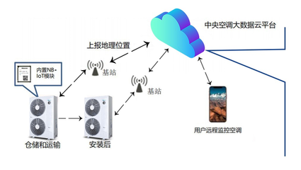 布局物聯(lián)網(wǎng)，海信中央空調(diào)以智慧空氣解決方案引領(lǐng)行業(yè)新篇